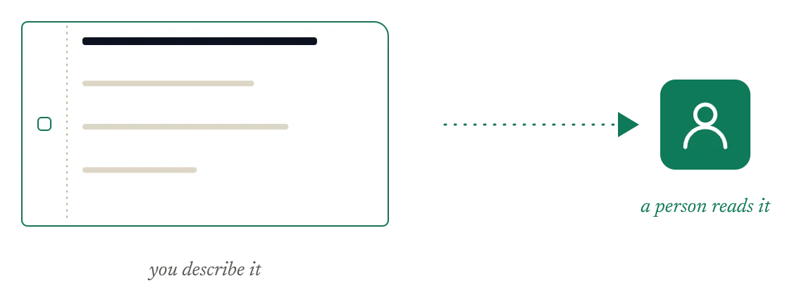 A described problem on its way to a person on the team